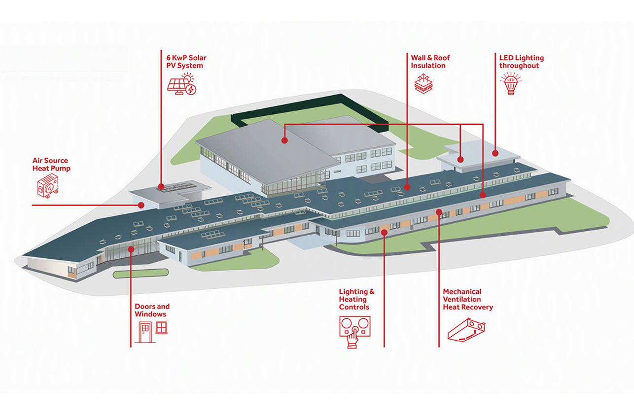 Retrofits Image